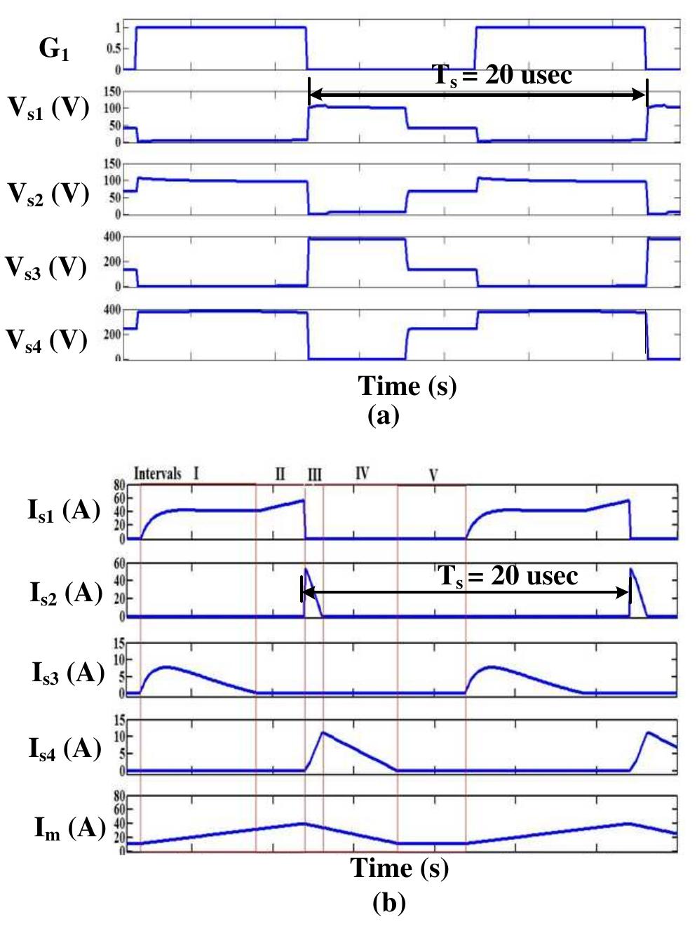 2.1 boost mode of operation figure 2. steady-state waveforms