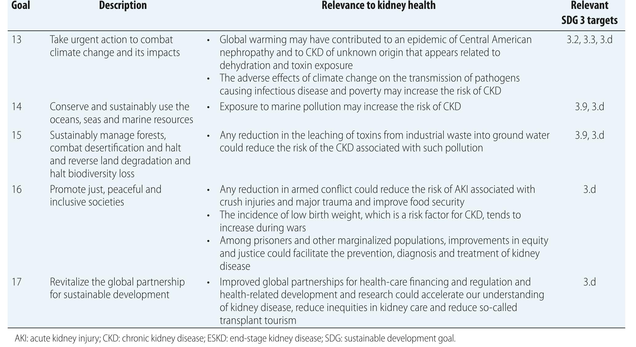 (PDF) The global burden of kidney disease and the sustainable ...