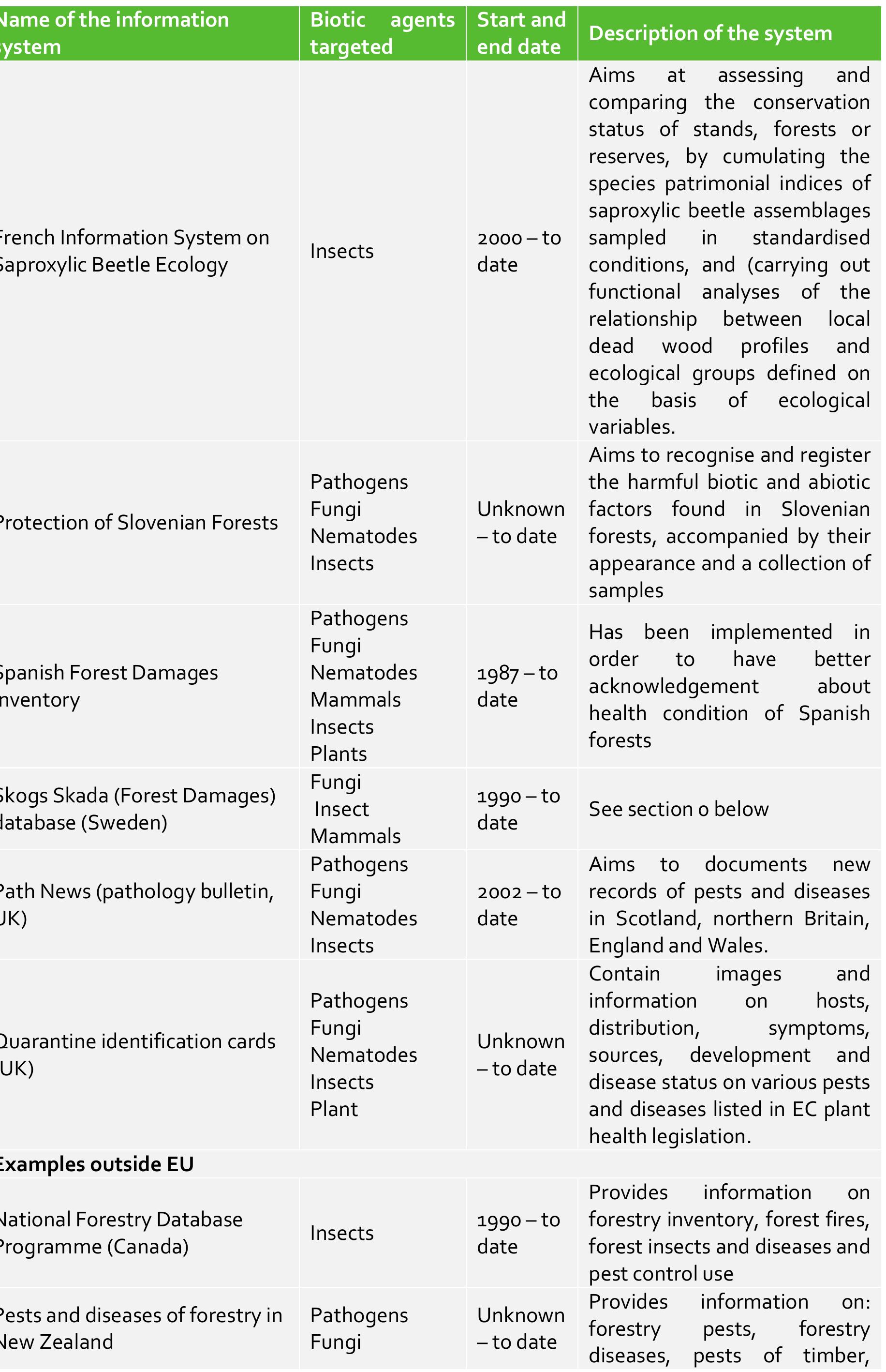 Table 5-3 National information systems identified, and biotic agents targetec 