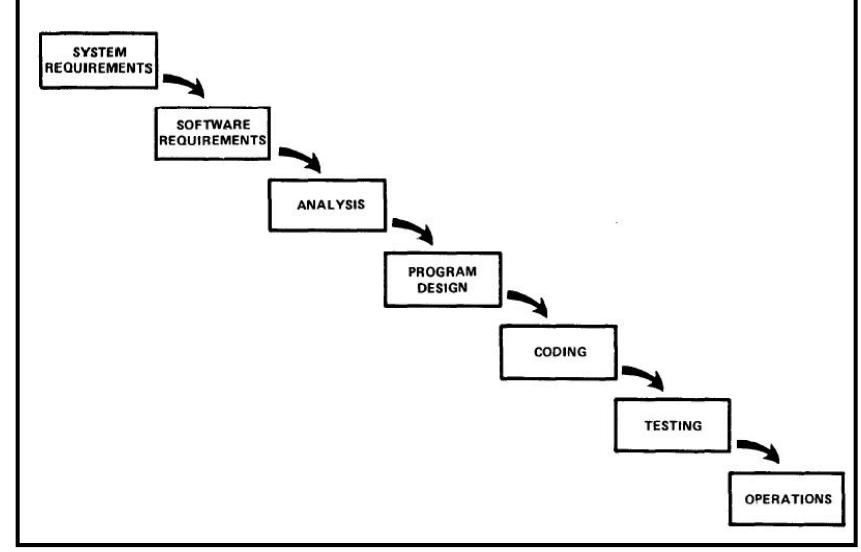 (PDF) Comparison Between Agile Methodology and Plan Driven as Method ...