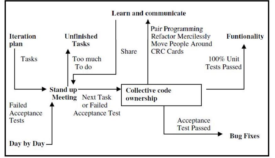 (PDF) Comparison Between Agile Methodology and Plan Driven as Method ...