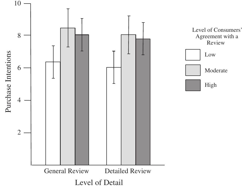 (PDF) Too Popular to Ignore: The Influence of Online Reviews on ...