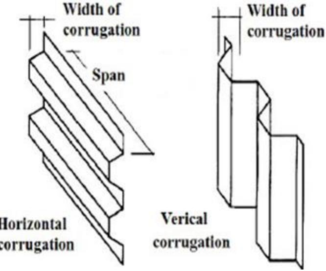 Horizontal and vertical corrugated bulkhead [4]