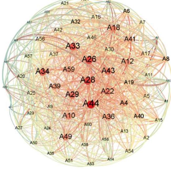 (PDF) Mapping Digital Talent Based on Competency using Social Network ...