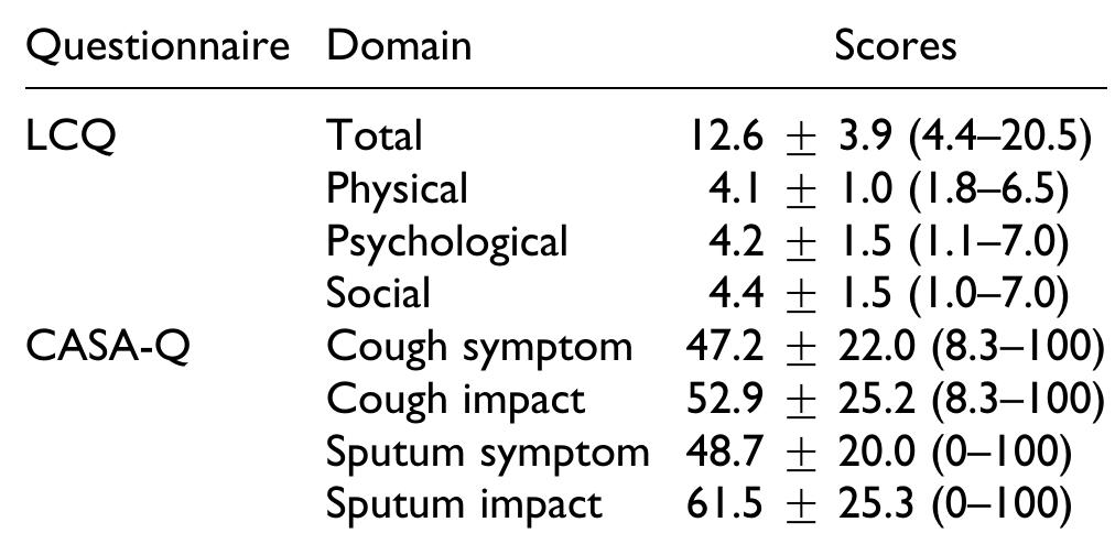 (PDF) Validation of the French version of the Leicester Cough ...