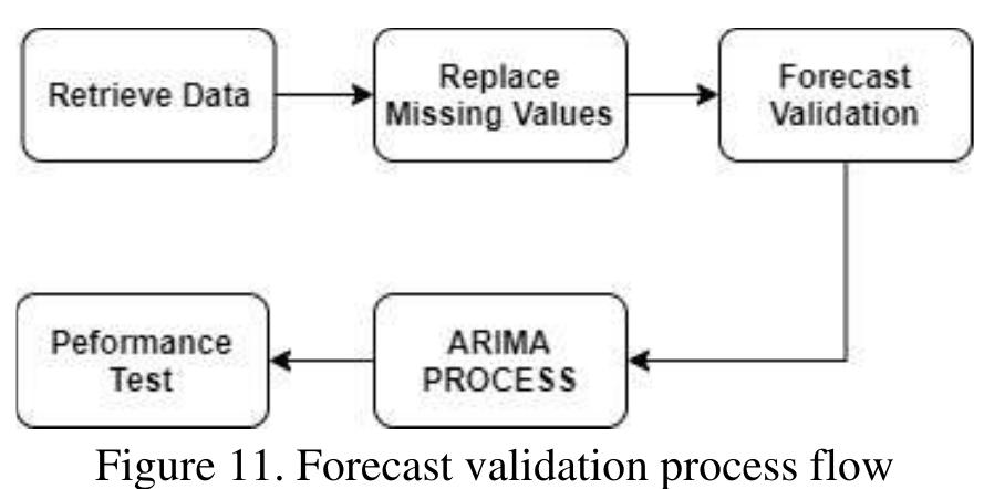 (PDF) Forecasting Rice Inventory in Indonesia Using the Arima Algorithm ...