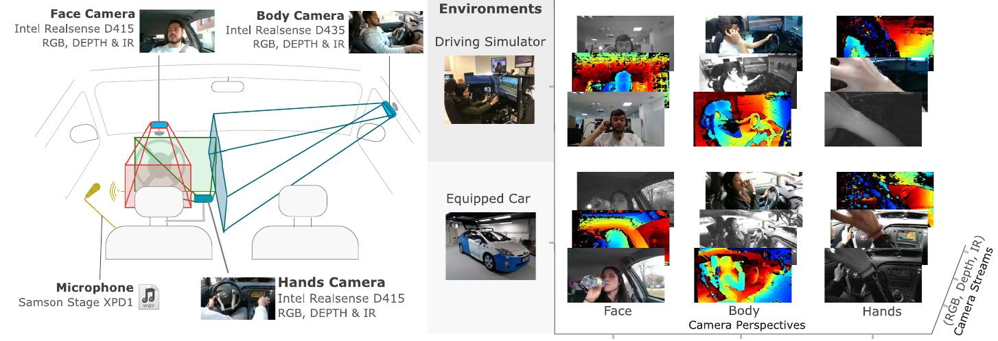 (PDF) DMD: A Large-Scale Multi-Modal Driver Monitoring Dataset for ...