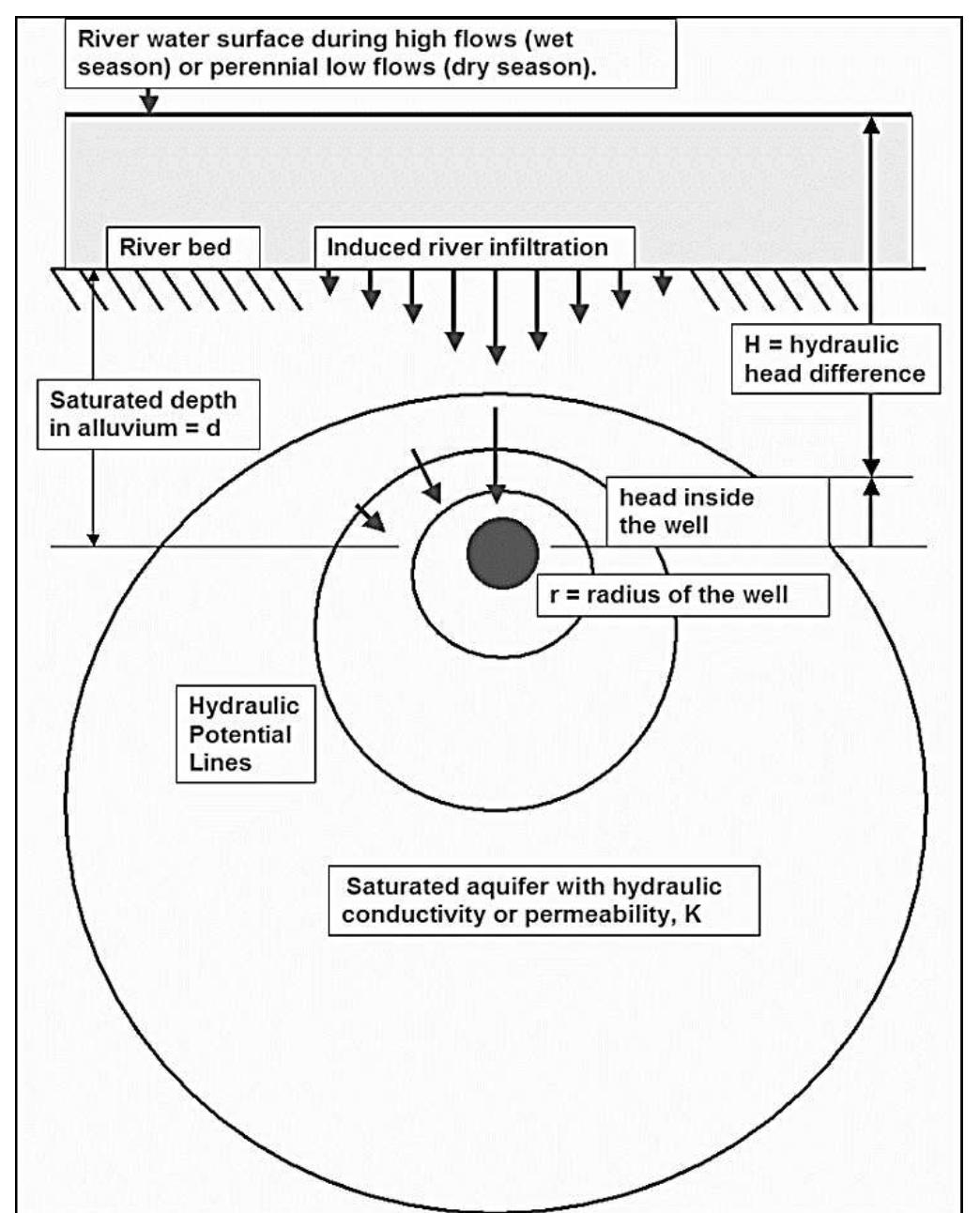 (PDF) Estimating the Yield of a Collector Well with Parallel ...