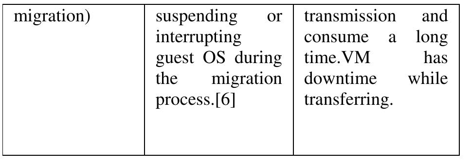 (PDF) Survey Study of Virtual Machine Migration Techniques in Cloud ...