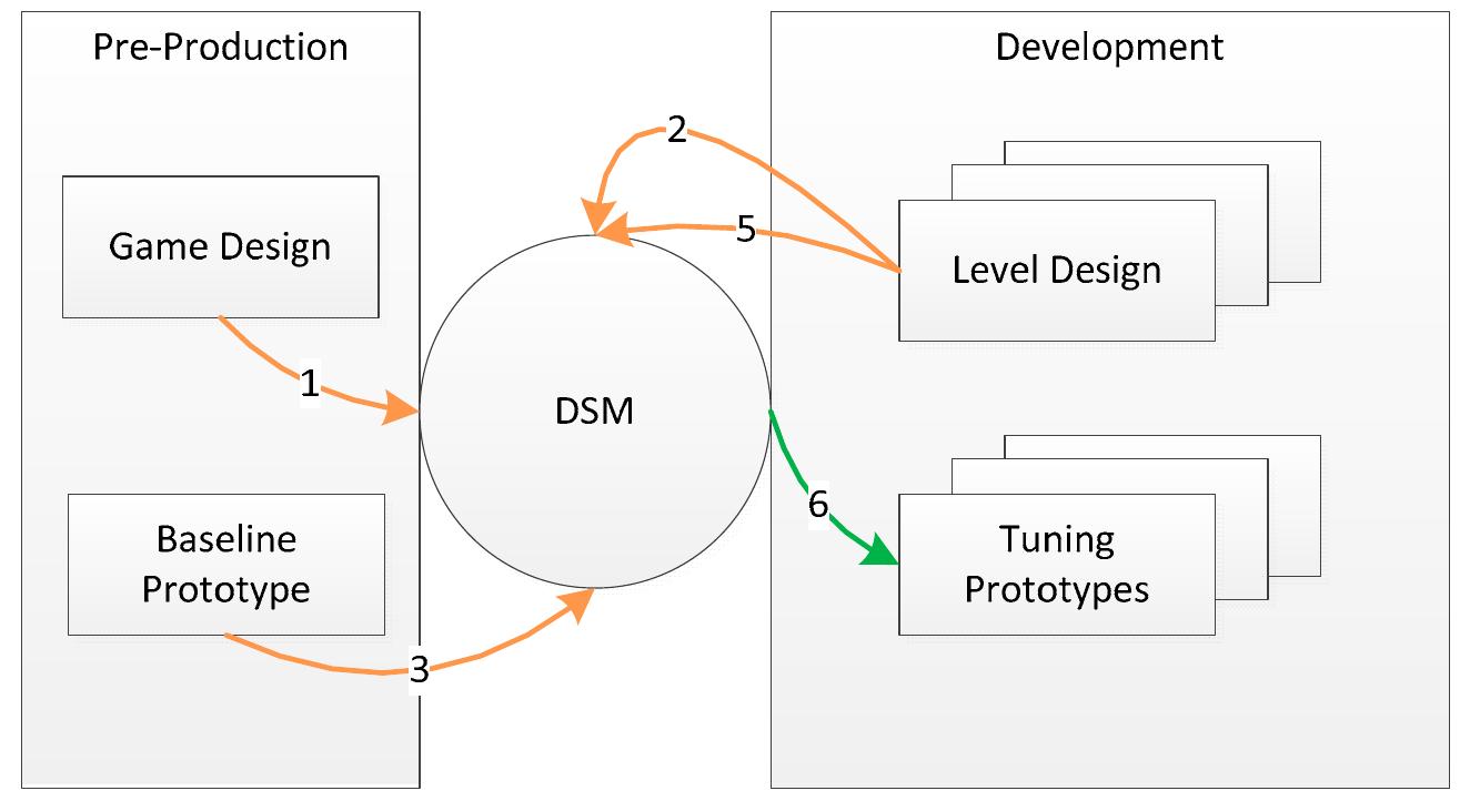 (PDF) Ontology-Based Domain Analysis for Model Driven Pervasive Game ...