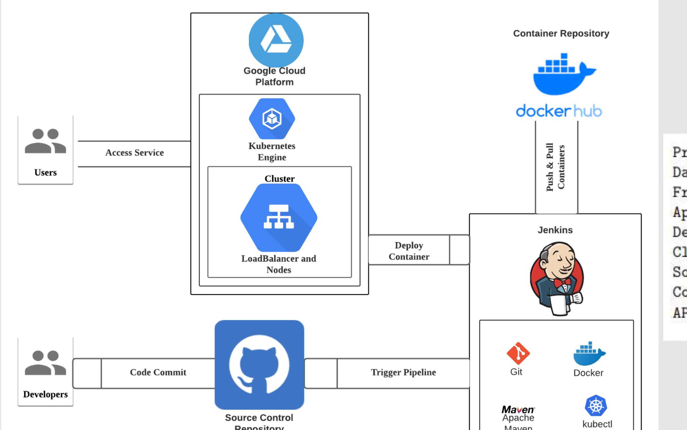 (PDF) Containerization of a Web Application Using Docker and Container ...