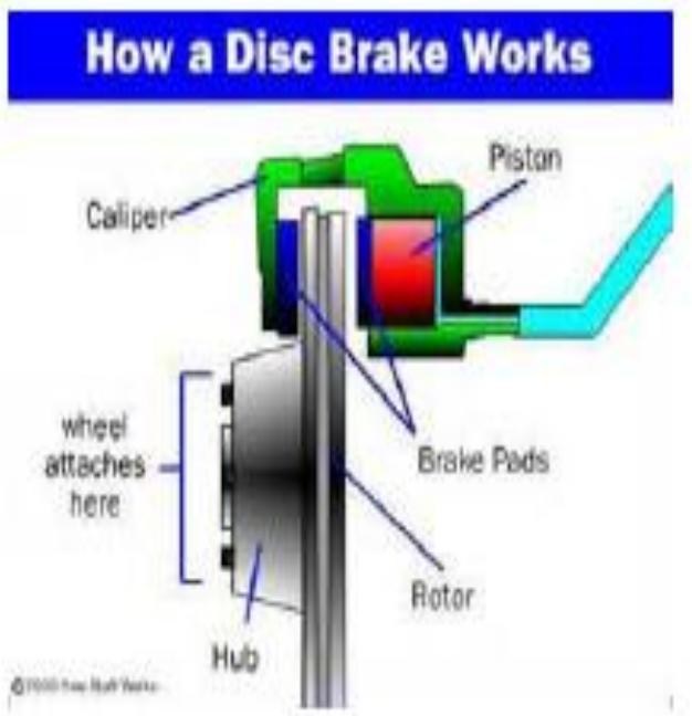 (PDF) Design, Analysis &Optimization of Disk Brake