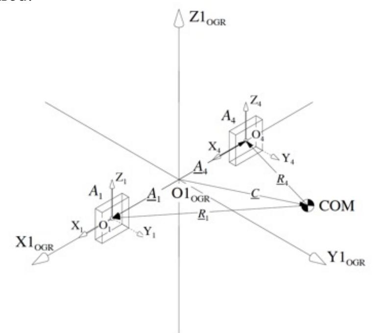(PDF) Autonomous Navigation using Gravity Gradiometer Measurements