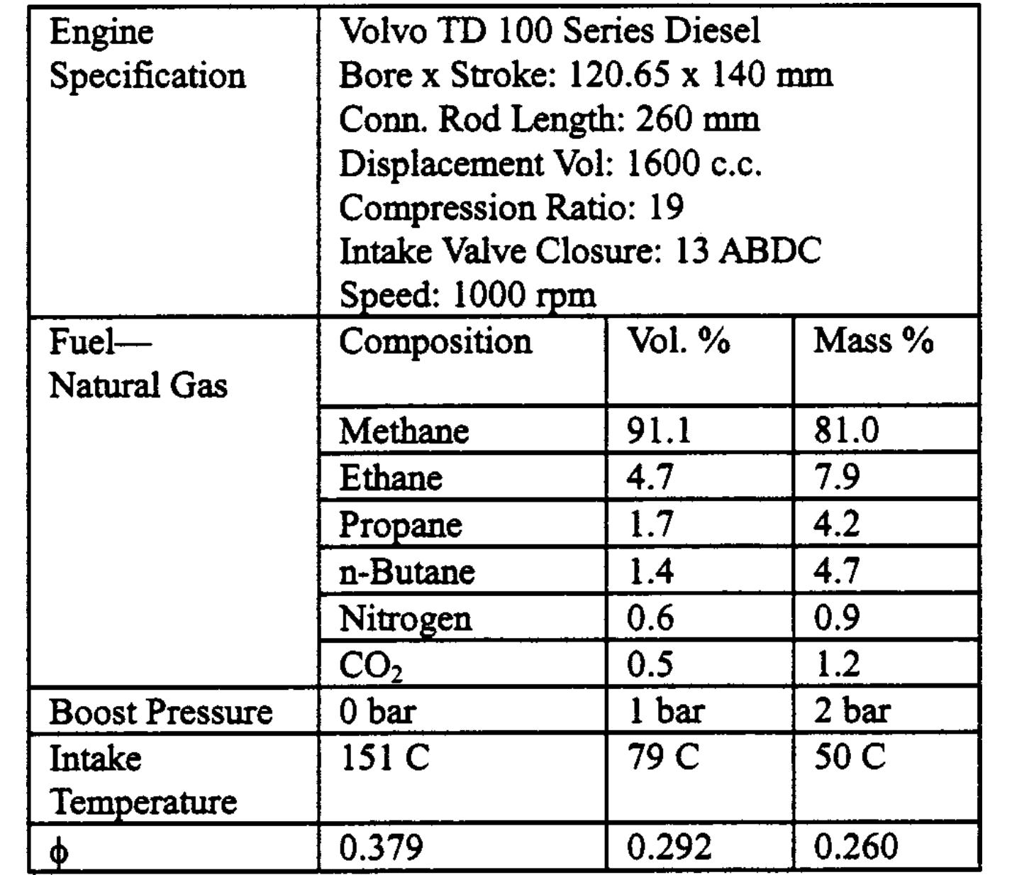 Volvo converted-hcci engine specification used in [8].