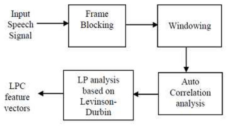(PDF) Feature Extraction and Classification Techniques for Speech ...