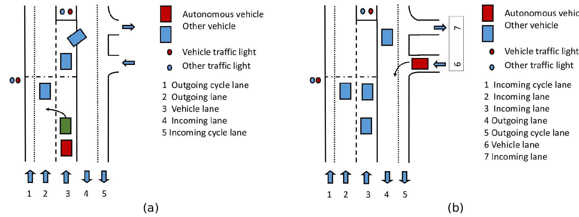 (PDF) ROAD: The ROad event Awareness Dataset for Autonomous Driving