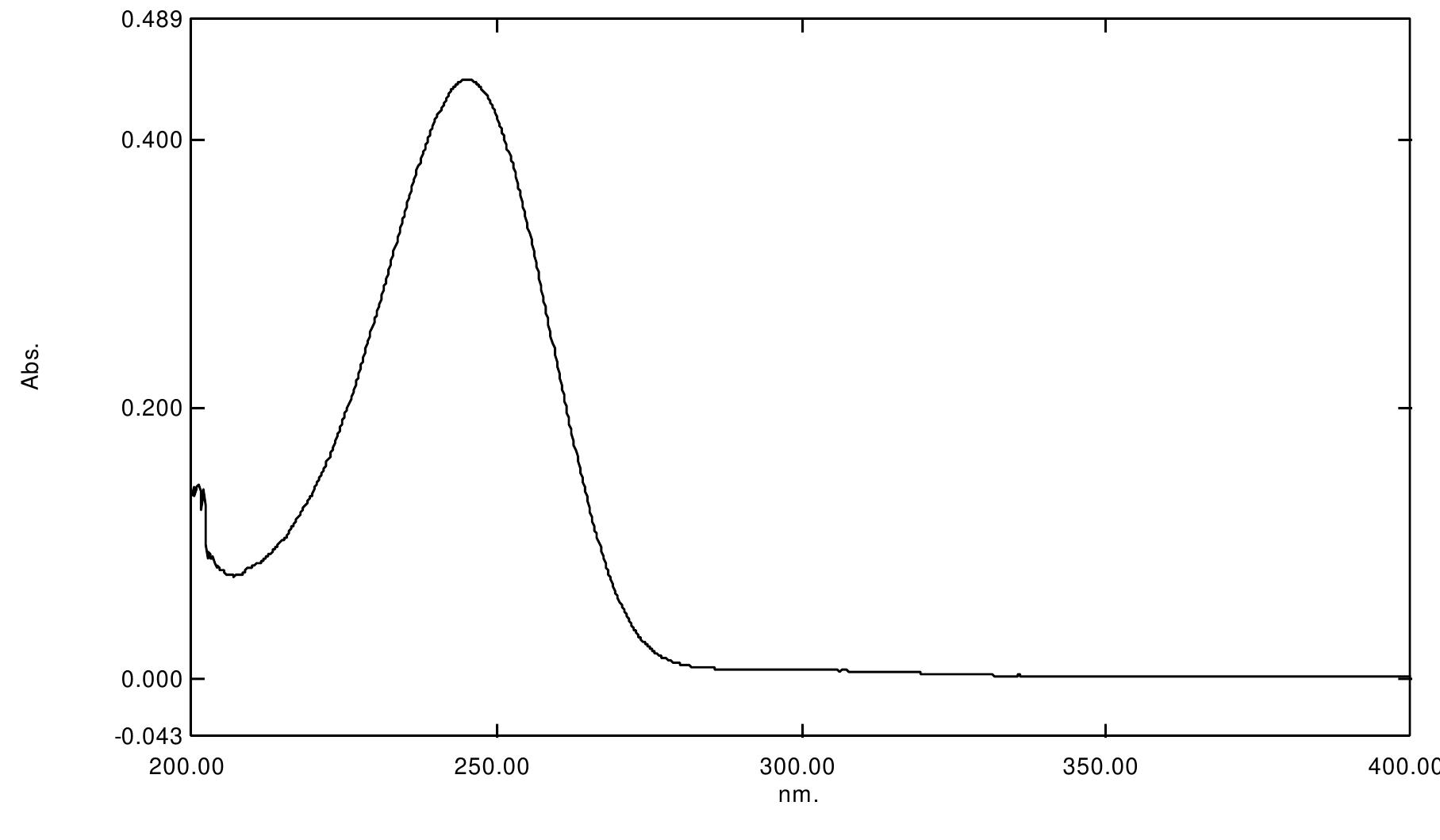 Uv spectrum of sample - Rock And Sand Uv Color Spectrophotometry