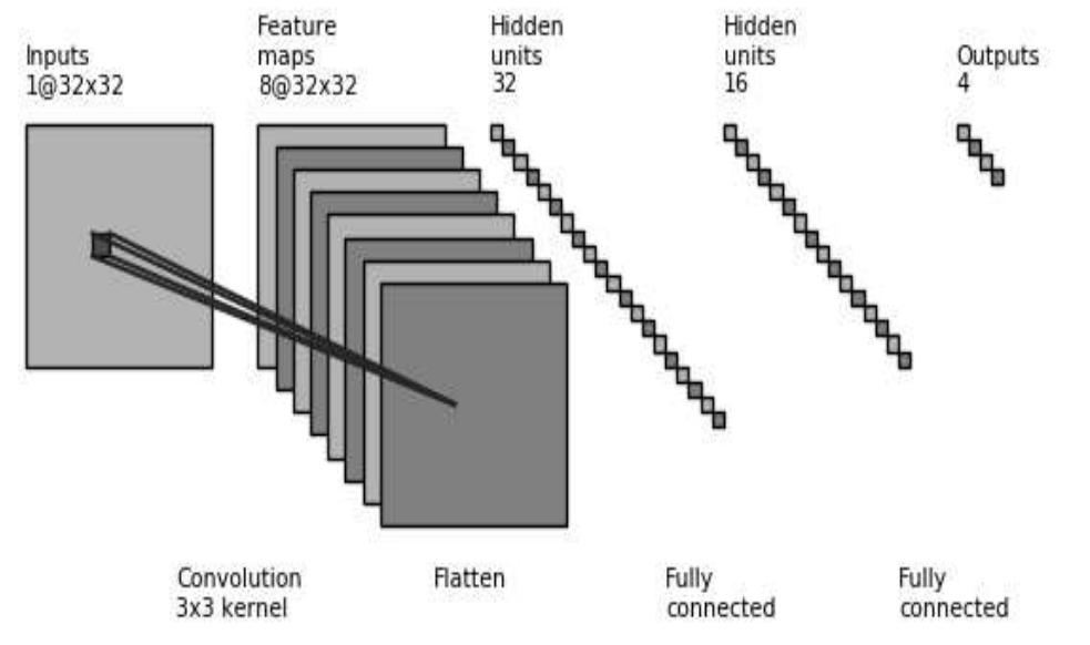 (PDF) AI in Game Playing: Sokoban Solver