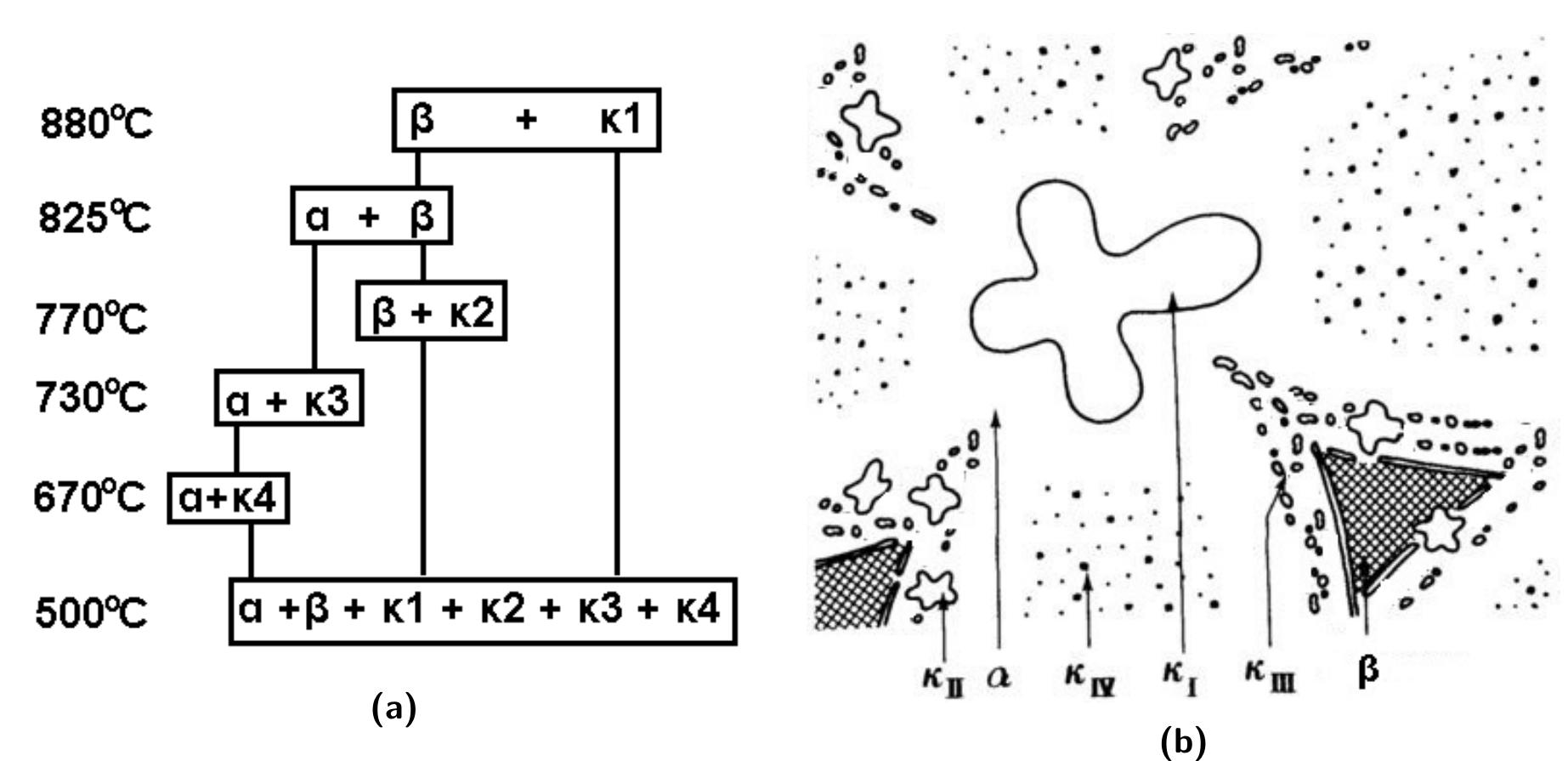 (a) schematic of wire and arc additive manufacturing [5] (b)