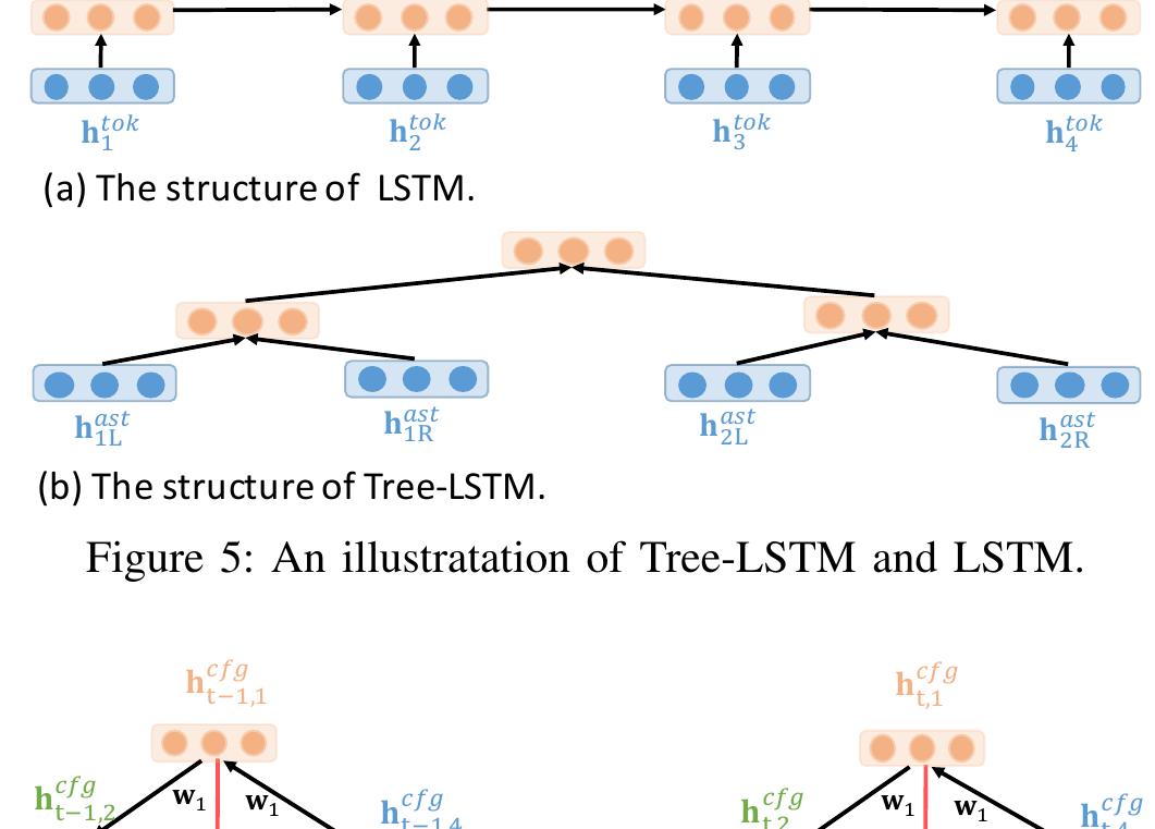 Mman Map The network architecture of our proposed mman model. we