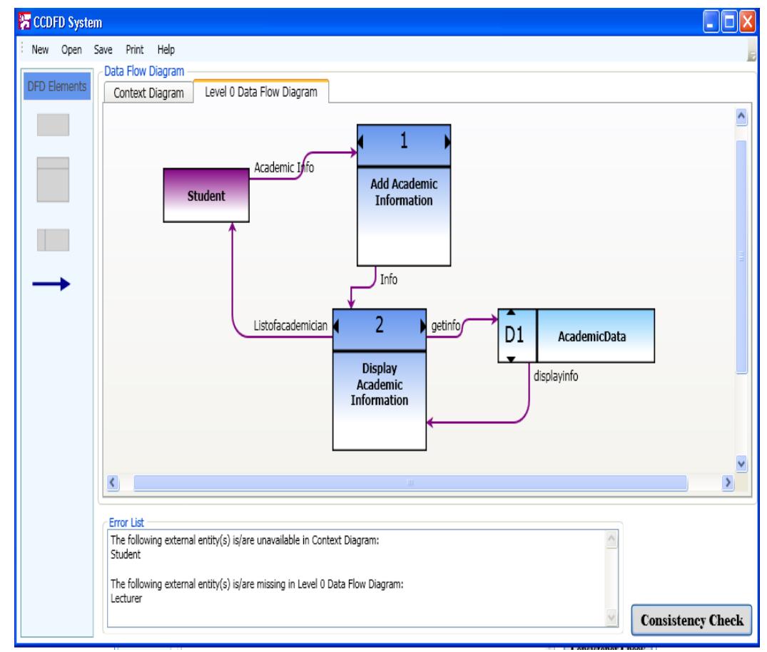 Figure 2 - from An Automatic Tool for Checking Consistency