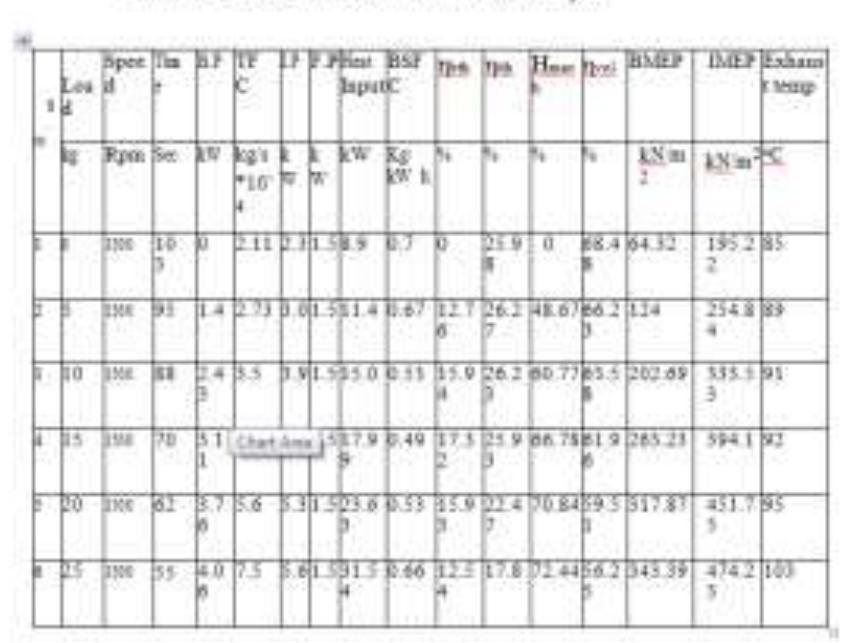 (PDF) Performance Test on Single Cylinder Four Stroke Diesel Engine by ...