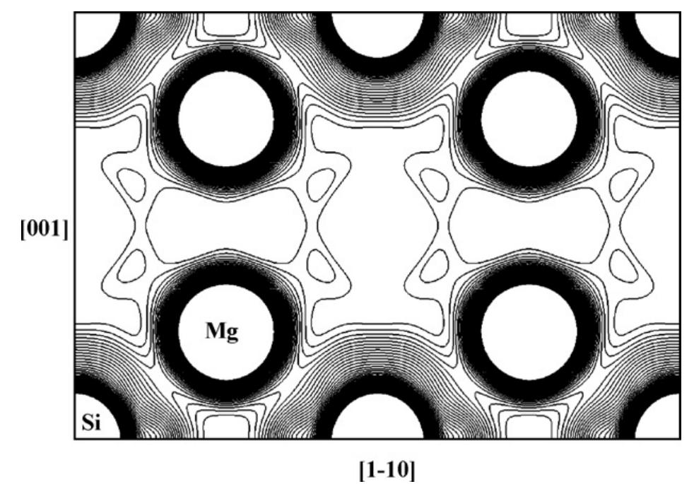 Mem electron density map of mg2si on (110) plane. contour