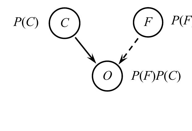 Newcomb Box Problem (PDF) Newcomb’s problem isn’t a choice dilemma