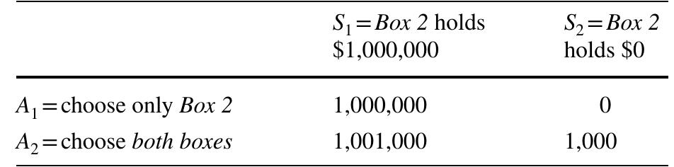 Newcomb Box Problem (PDF) Newcomb’s problem isn’t a choice dilemma