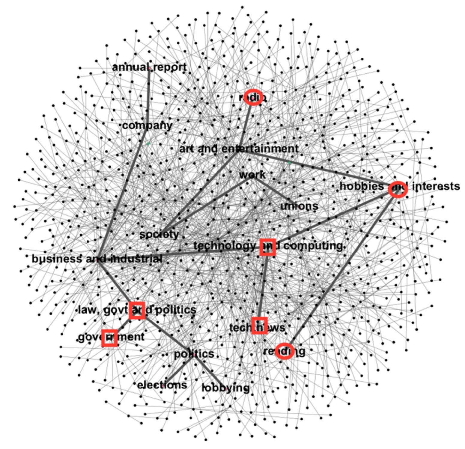 User L User2 by circles, as shown in fig. 4. thus, intersim(mason,