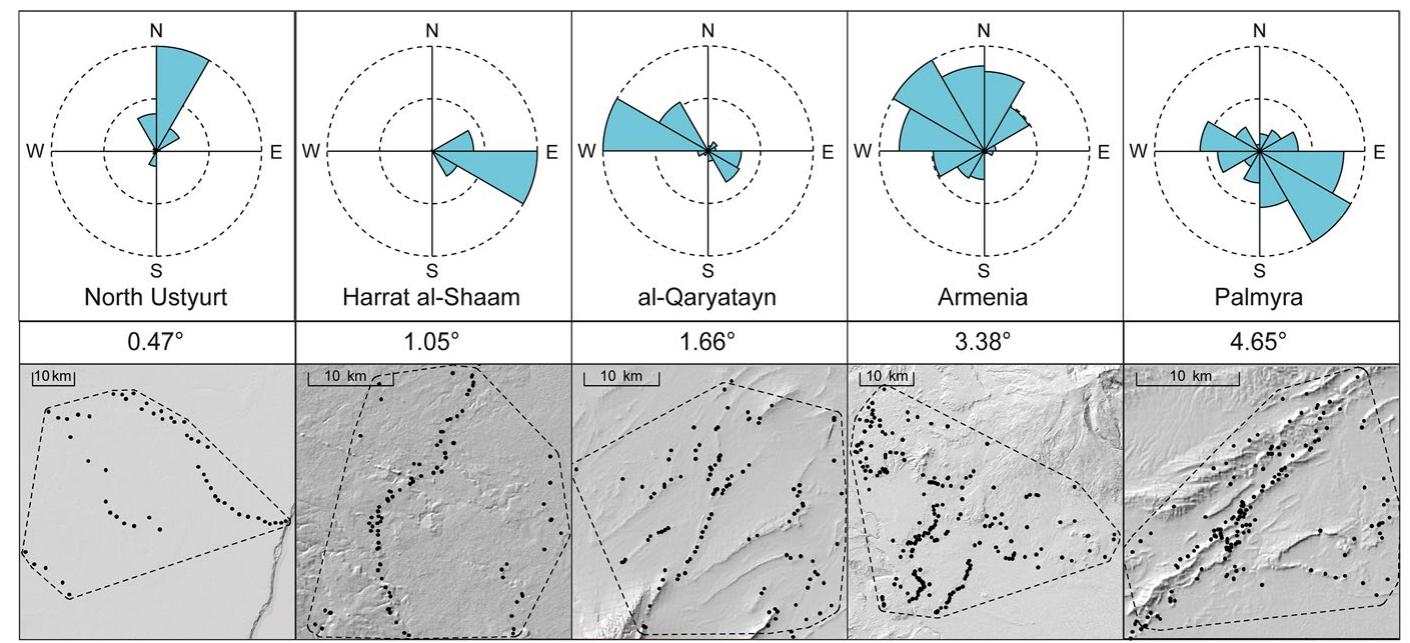 Fig. 26 Orientation and relief in the five test regions: orientation of kites (top); average slope of the area delimited in dotted lines (middle); distribution of kites (bottom) 