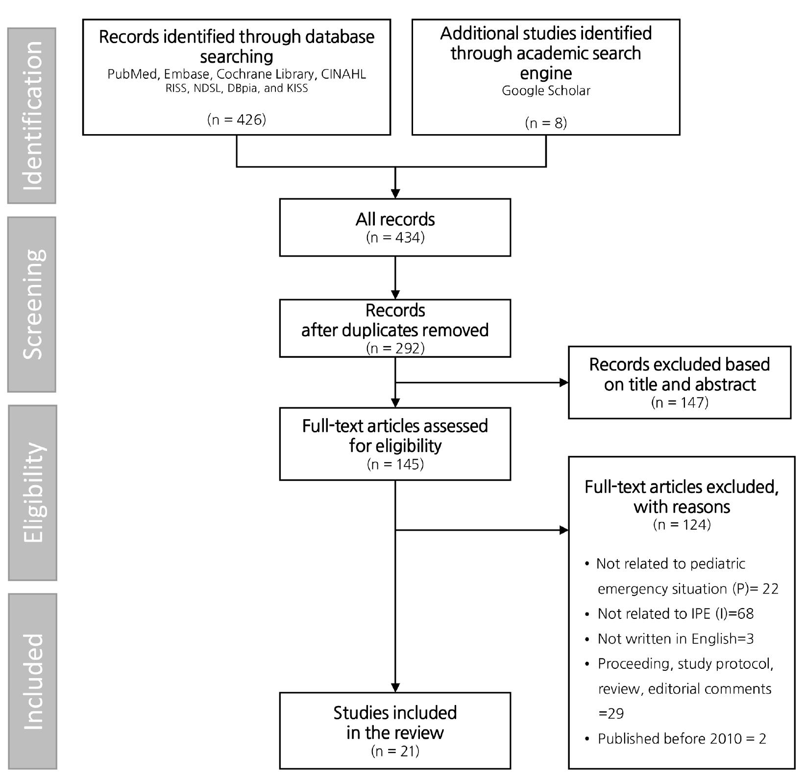 (PDF) Core educational components of interprofessional education in ...