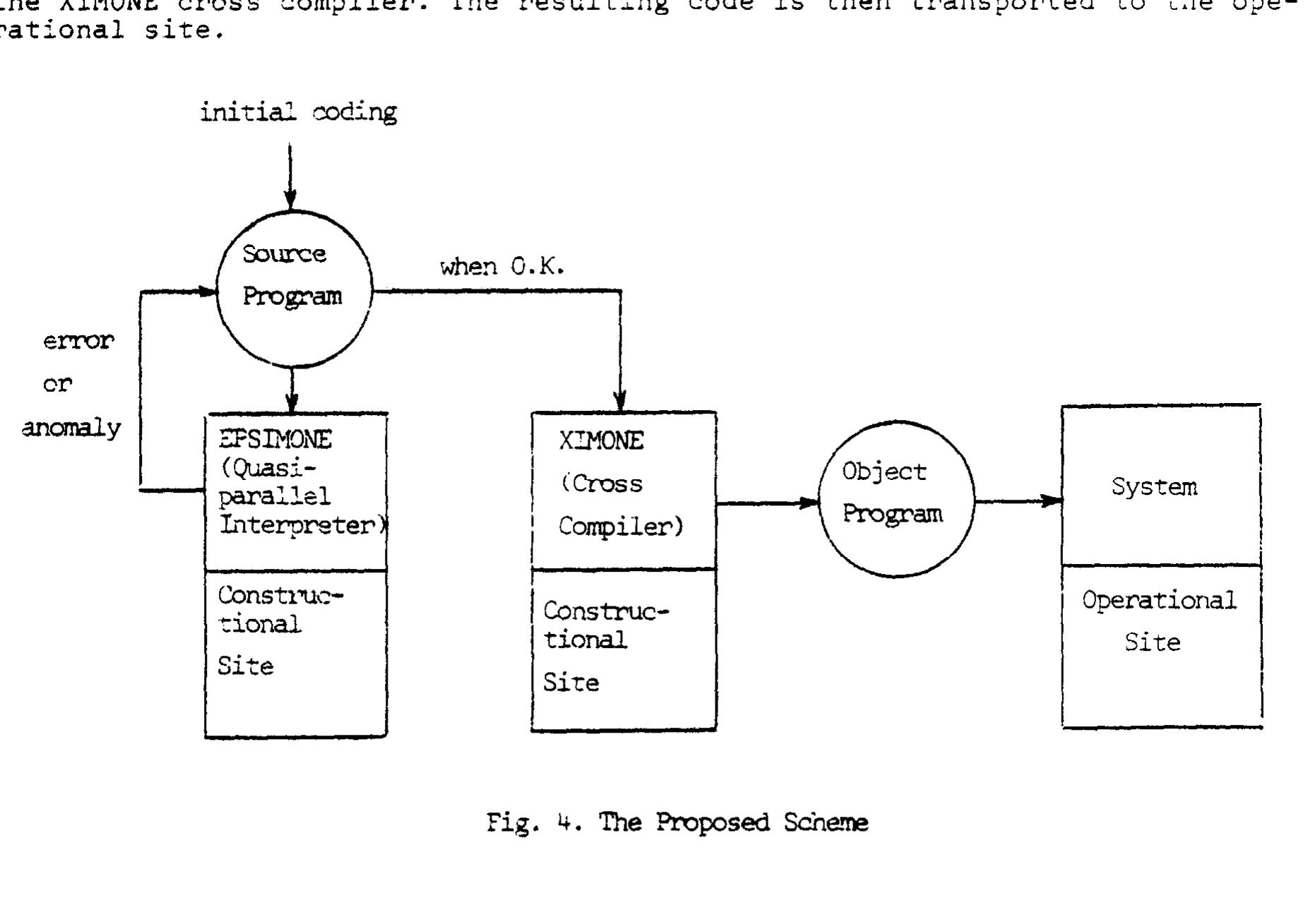 (PDF) A methodological approach to the design of real-time operating ...