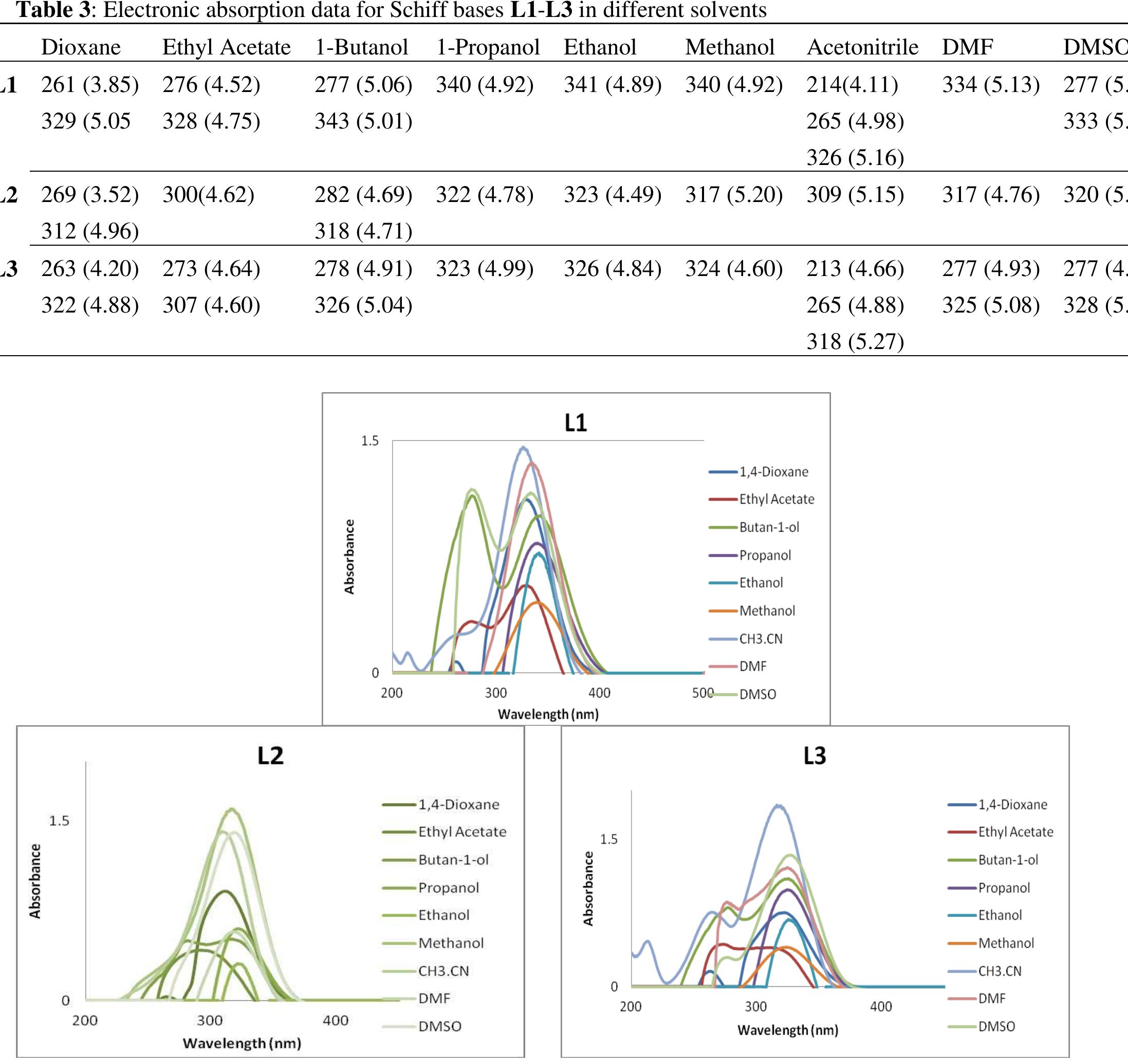 Figure 1 - from Synthesis and Solvatochromic Behaviour of