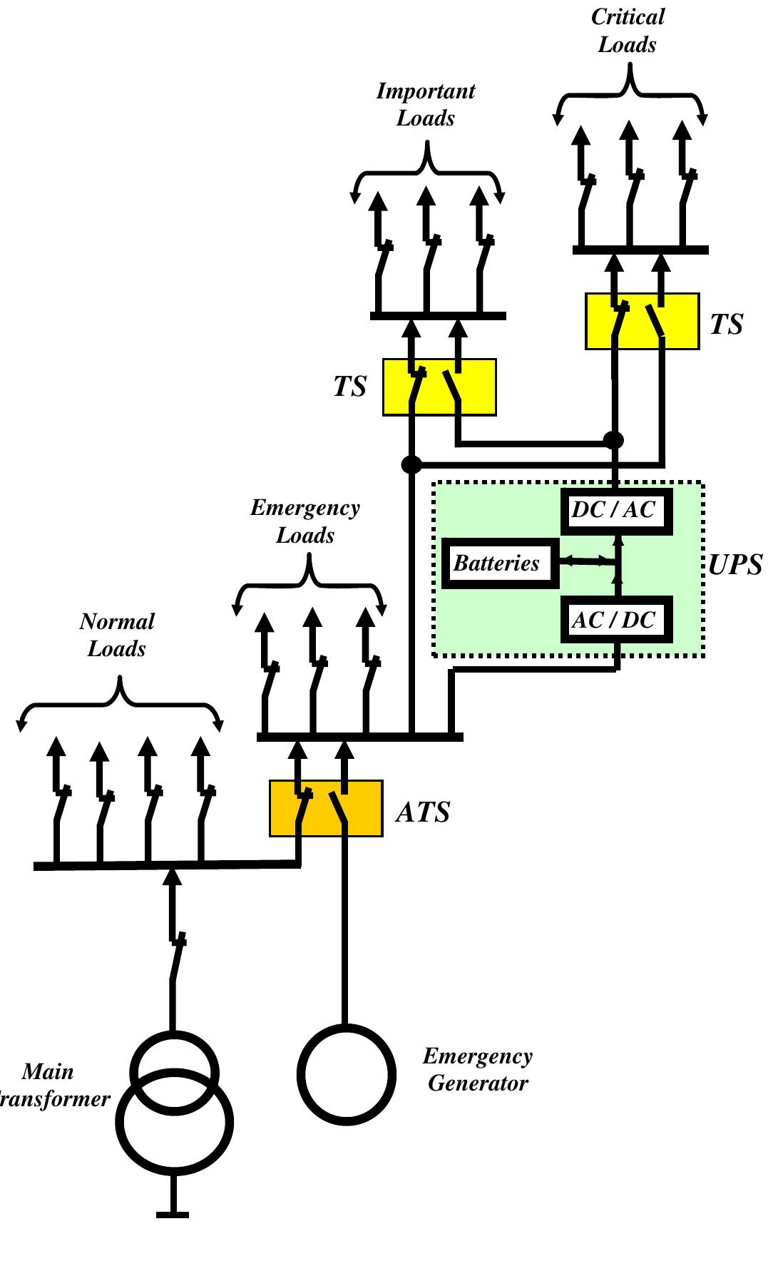 Ats Logic (PDF) Automatic transfer switch (ATS) using programmable logic ...