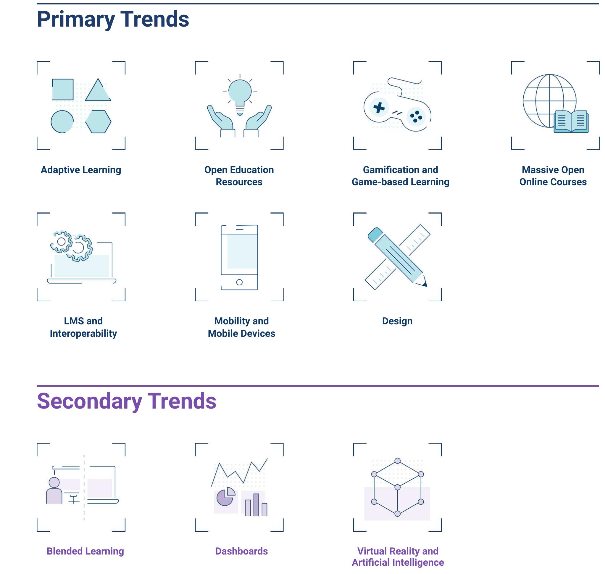 (PDF) Digital Learning Innovation Trends