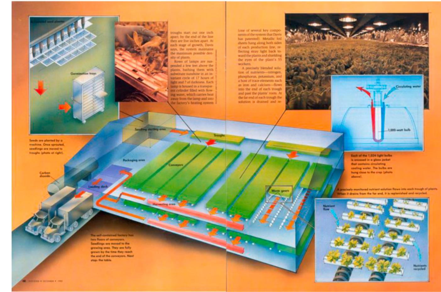 Figure 1 - from History of Controlled Environment