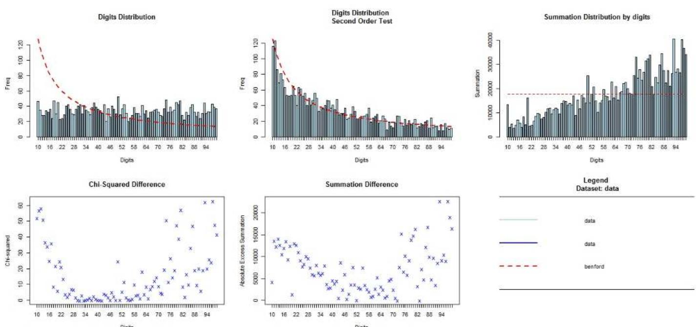 ‘ig. 13. graph for digit distribution, digit distribution