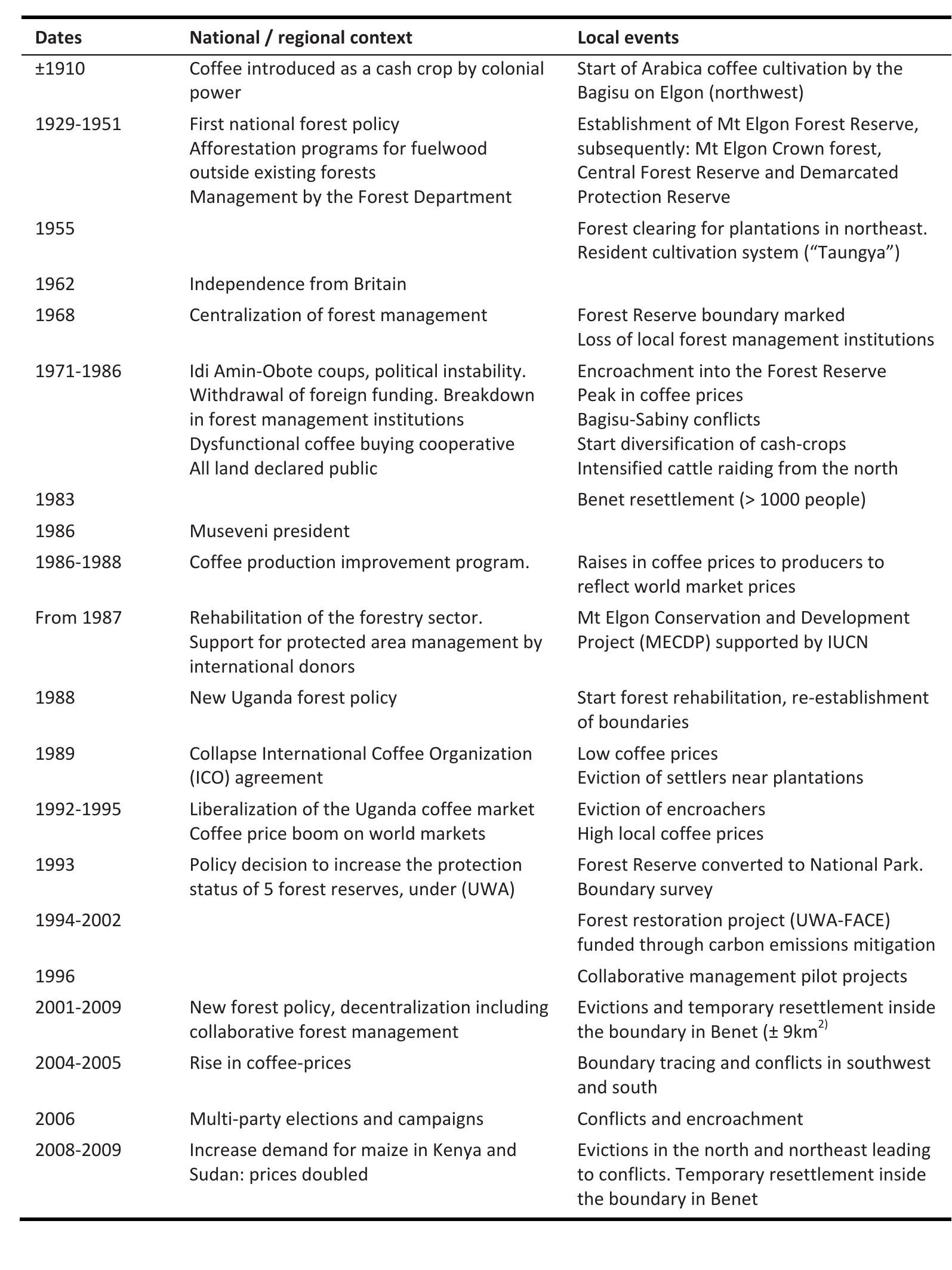 1 Historical Timeline Of Larger And Local Scale Contexts 1 Historical Timeline Of Larger And Local Scale Contexts