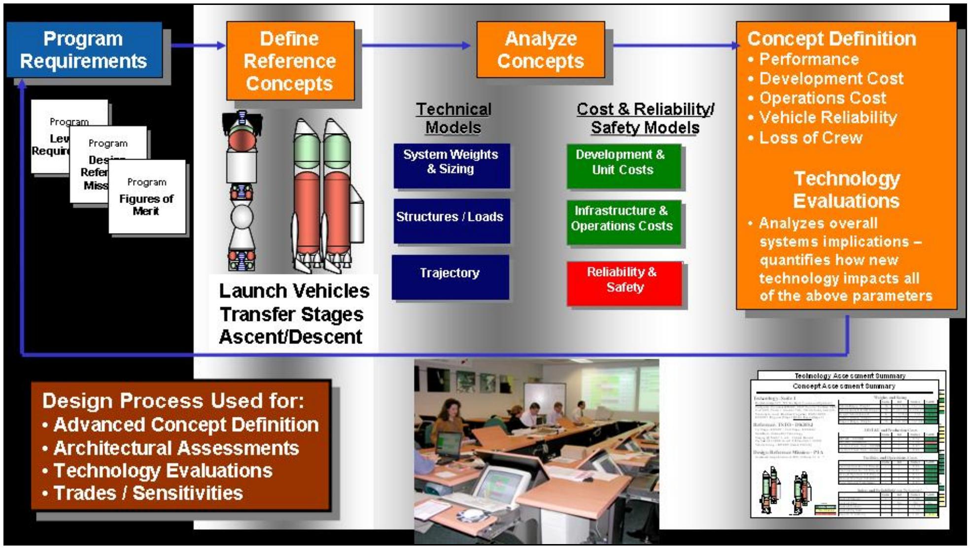 Msfc Tools (PDF) Space Vehicle Systems Analysis : MSFC Tools and Processes