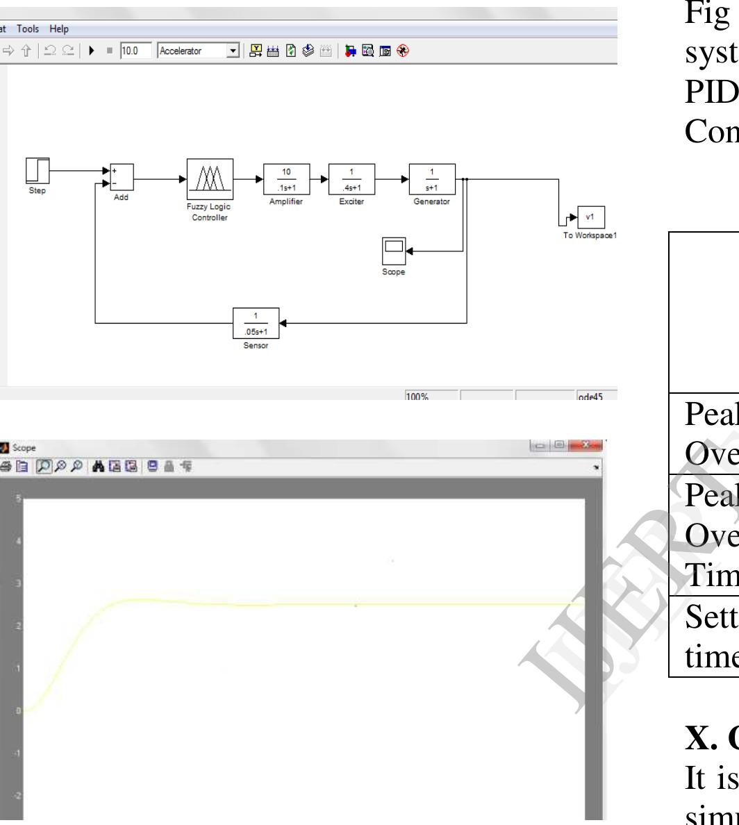 (PDF) Automatic Voltage Control For Power System Stability Using Pid ...