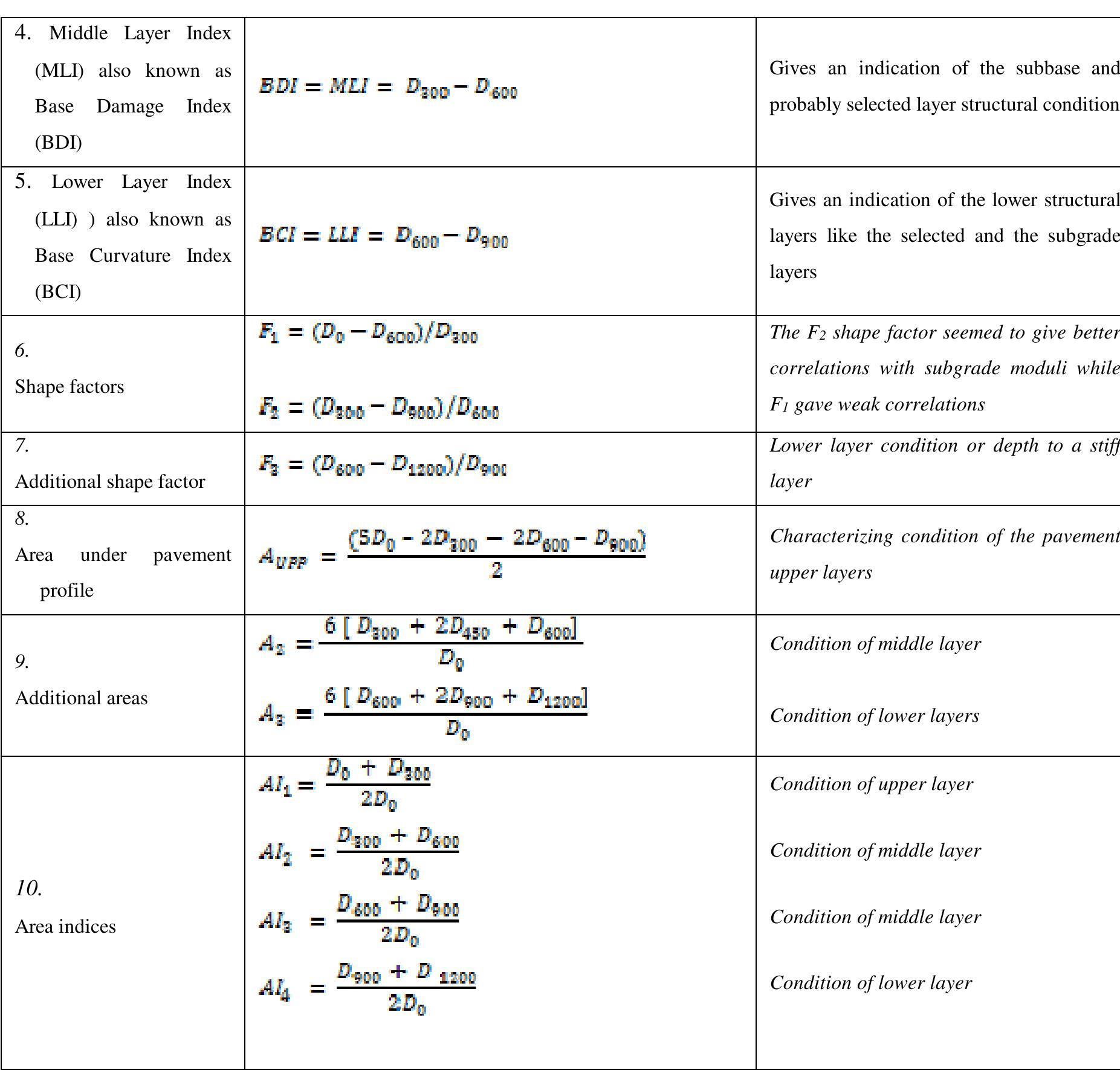 Table 2 - from Flexible road pavement structural condition