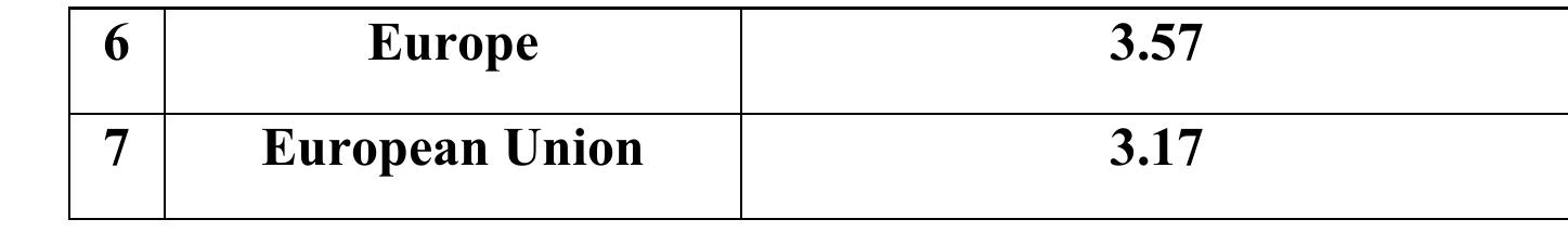 The phenomenon has prevalent at all levels and on all continents, as illustrated by the llowing: 