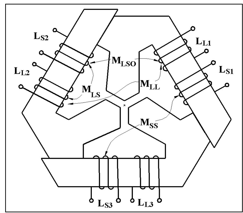 Simplified common mode equivalent circuit value of cc. li,