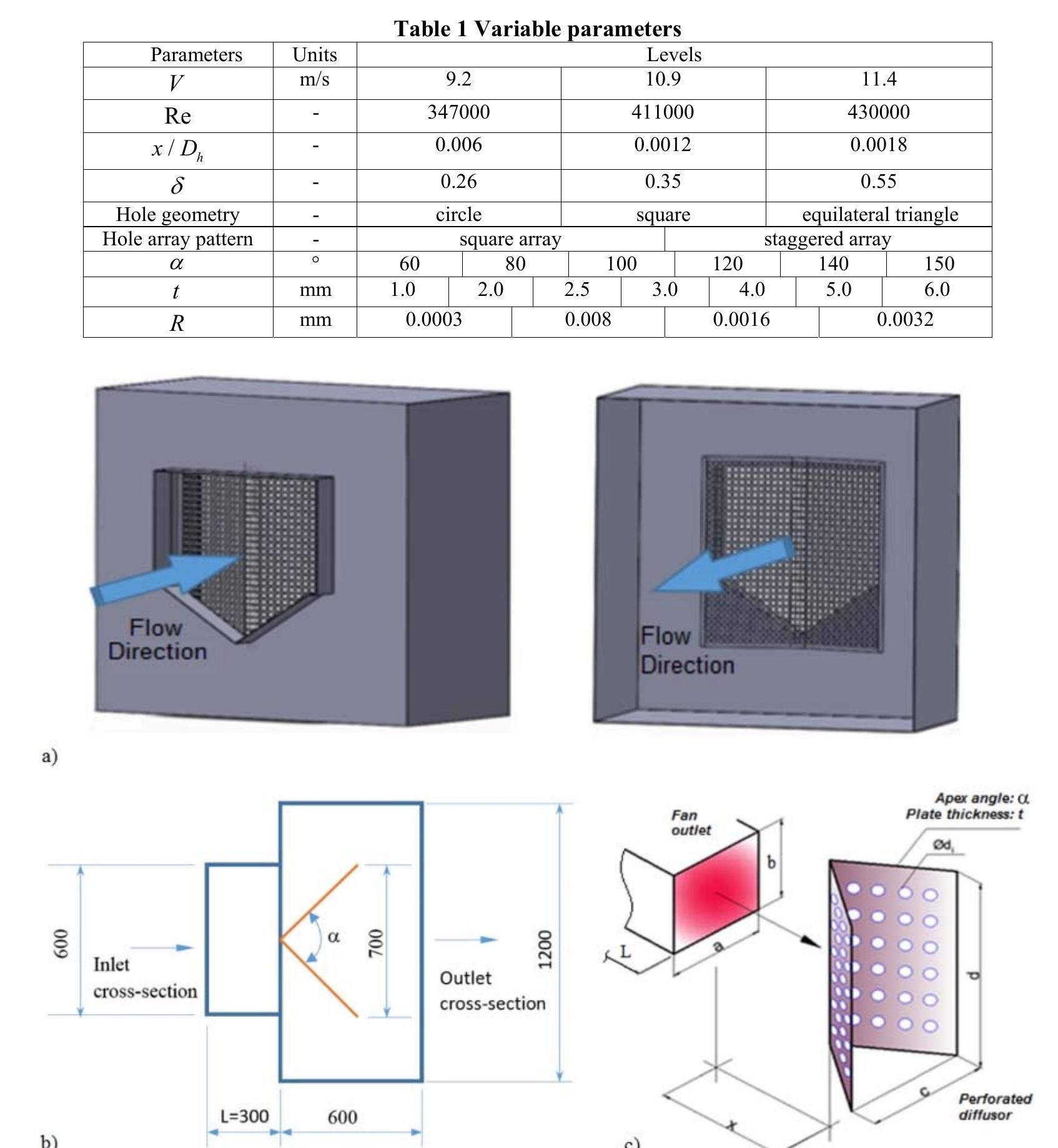 Figure 3 - from A Performance Analysis on Pressure Loss and