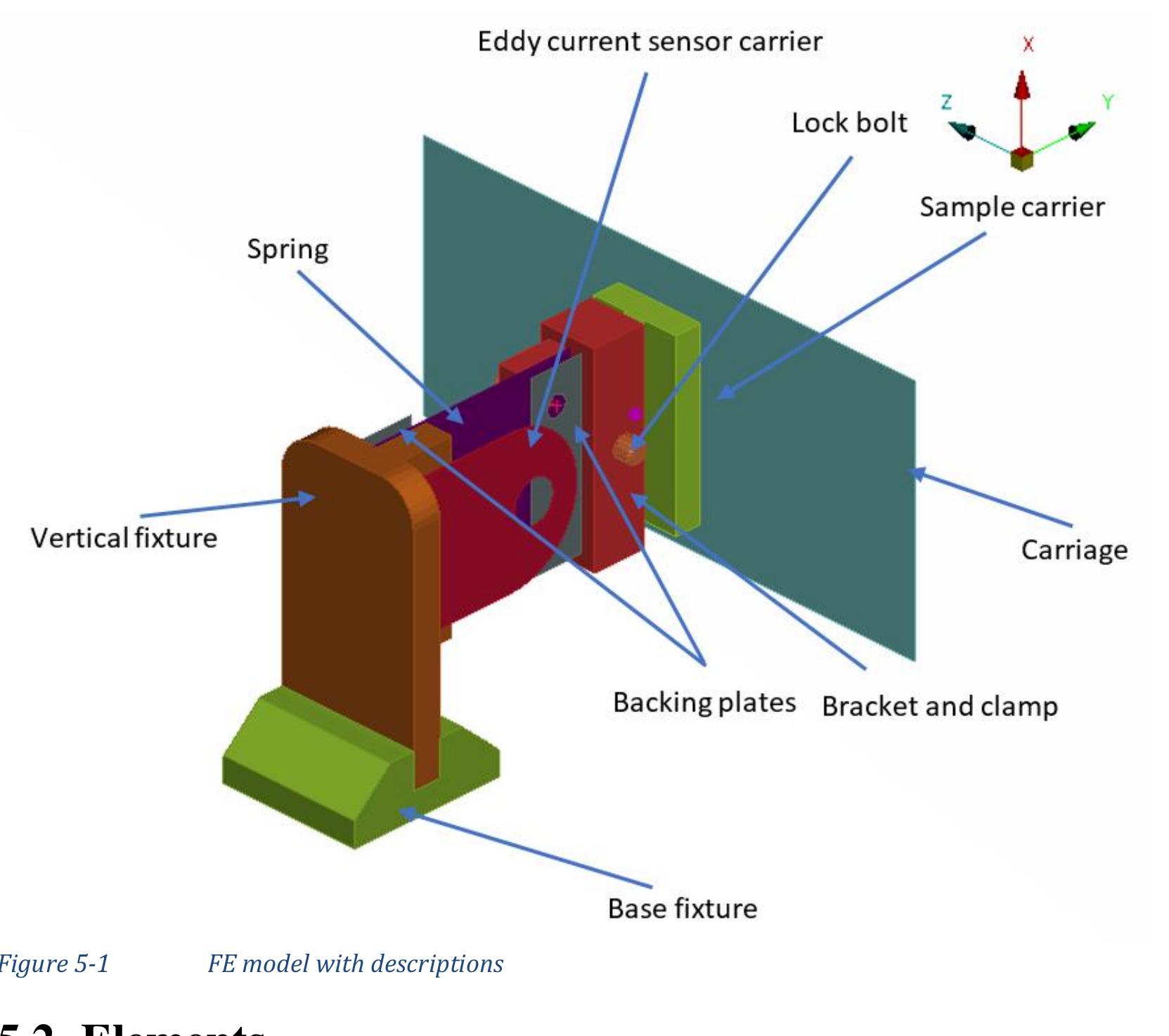 Figure 22 - from Simulation of stick-slip friction