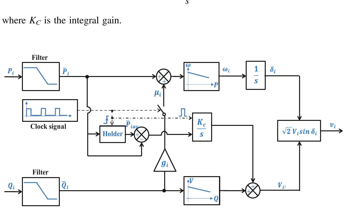 (PDF) New Droop Control Technique for Reactive Power Sharing of ...