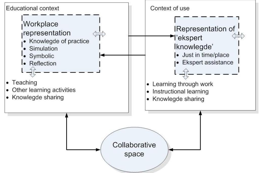 Figure 1. A shared space for collaboration 