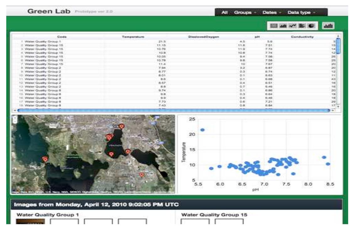 Figure 1. The web based visualization tool. 