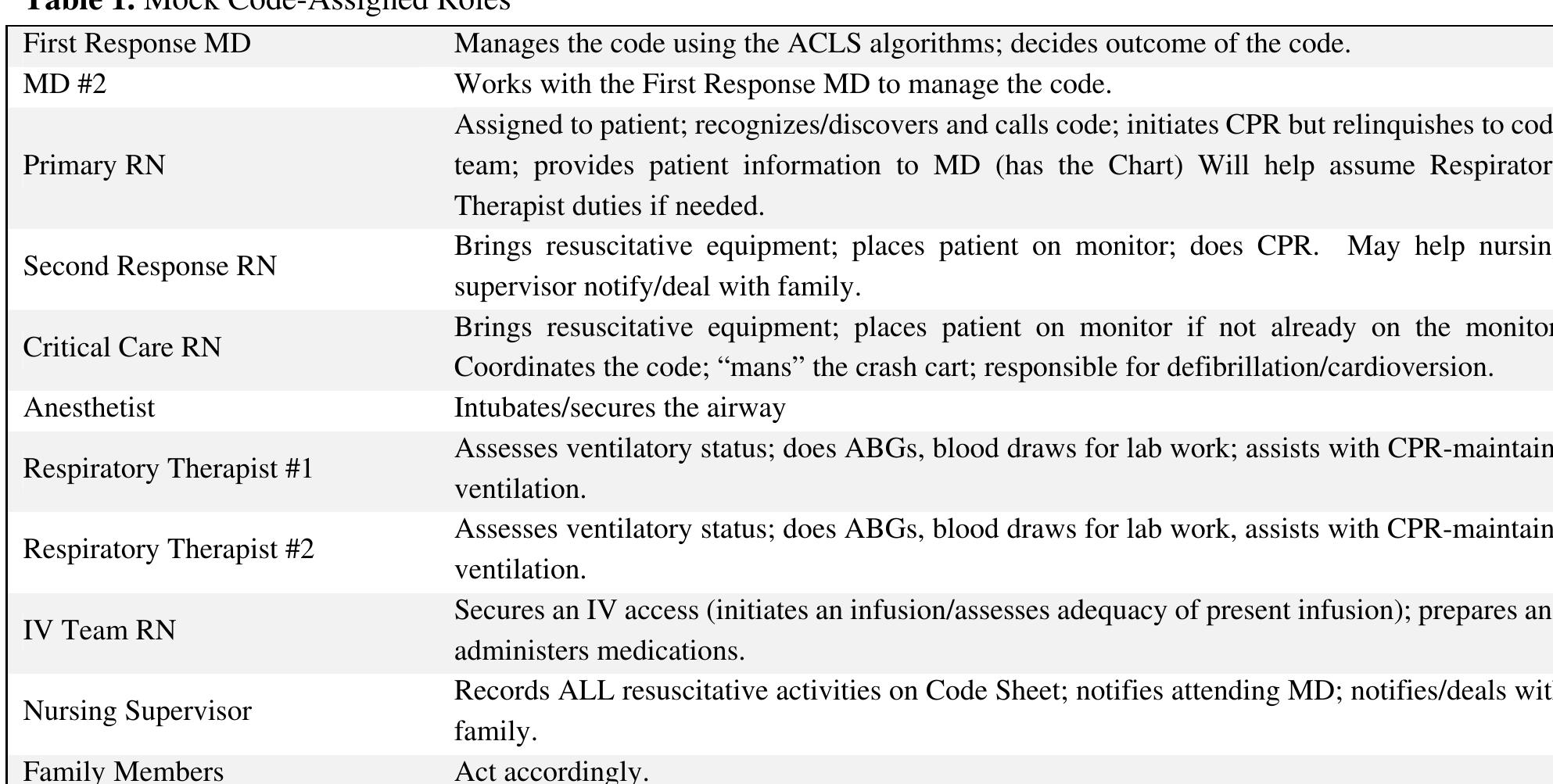 (PDF) Simulation and mock code: A safe way for nursing students to learn